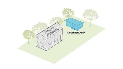 Perspective: Carrboro should embrace ADUs as a tool for affordability.